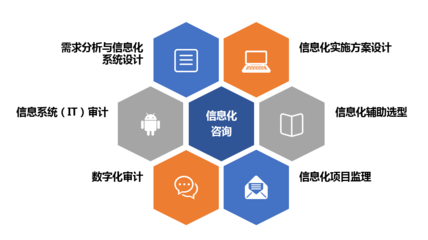 信息技術(shù)管理咨詢 提升企業(yè)競爭力的關(guān)鍵服務