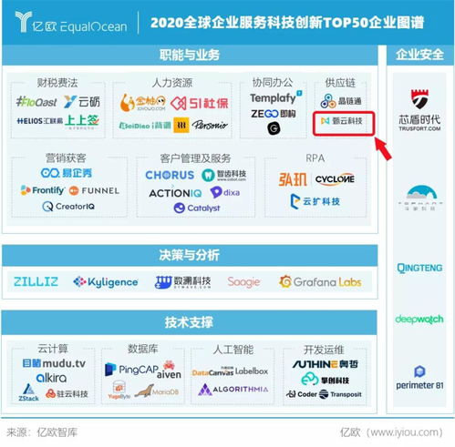 甄云科技榮膺WIM 2020全球企業(yè)服務科技創(chuàng)新Top50，引領信息技術咨詢服務新篇章